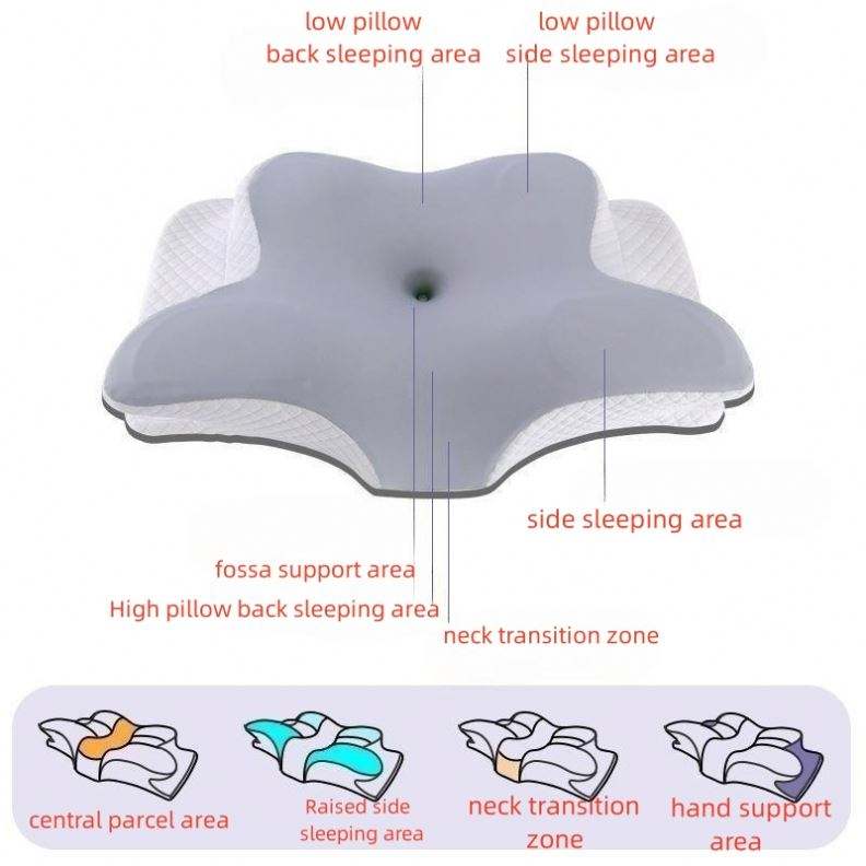 Almohada Cervical Ergonómica de Viscoelástica para Dormir